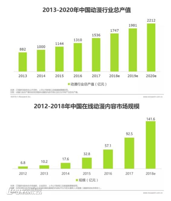 2018年中国动漫玩具产业