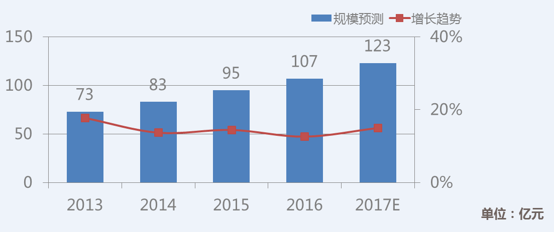 2018 中国玩具和婴童用品行业发展报告